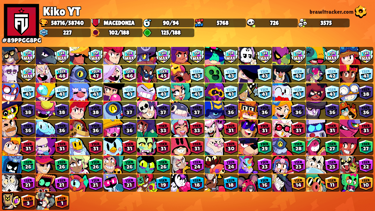 Kiko YT's Ranks