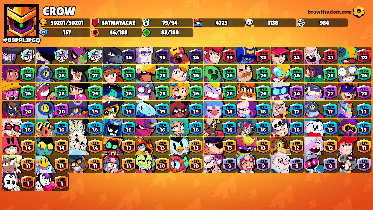 CROW's Ranks