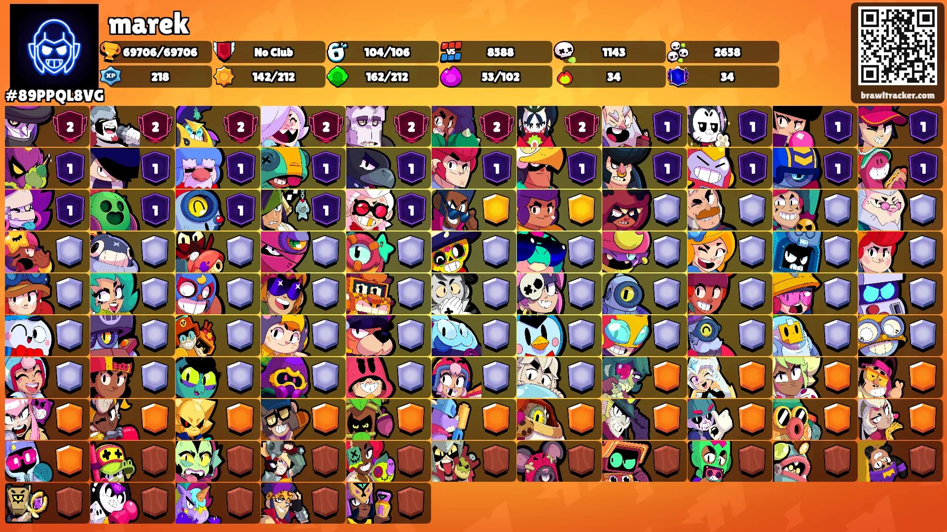 marek's Ranks