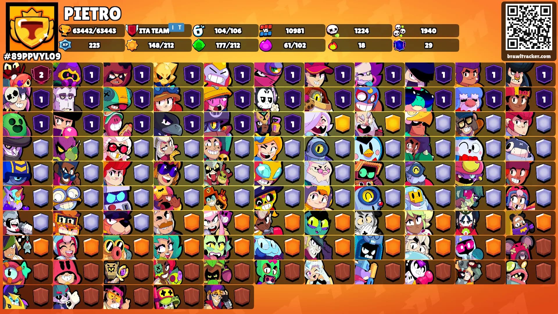 PIETRO's Ranks