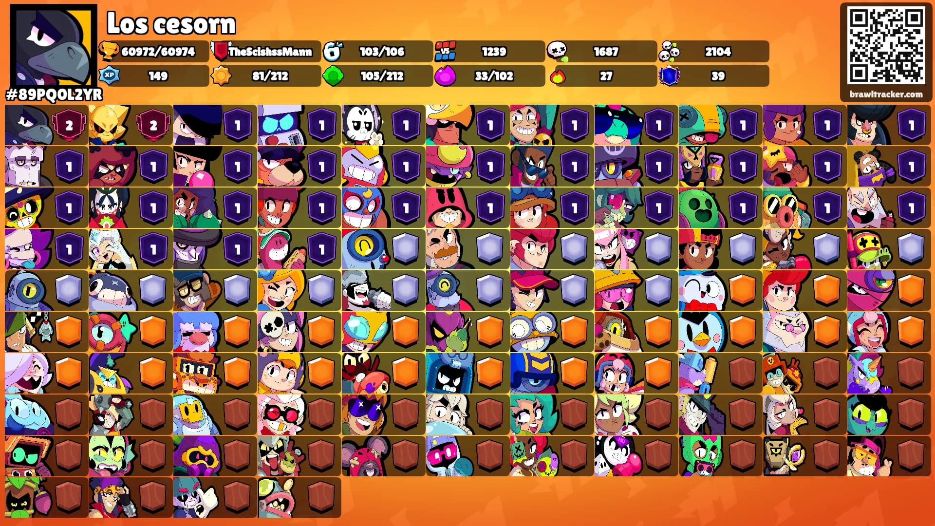 Los cesorn's Ranks