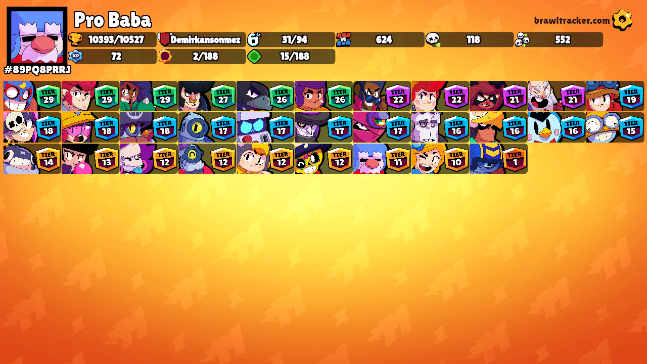 Pro Baba's Ranks