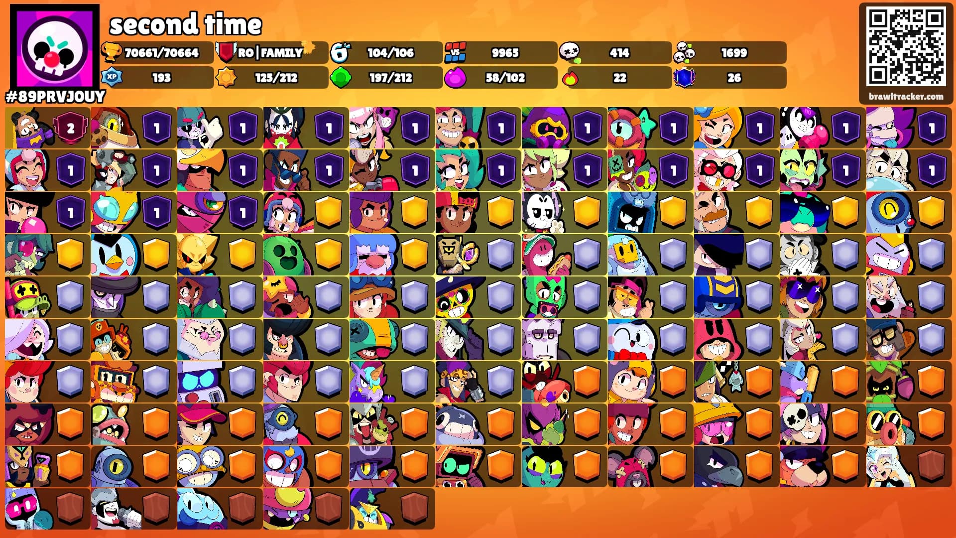second time's Ranks