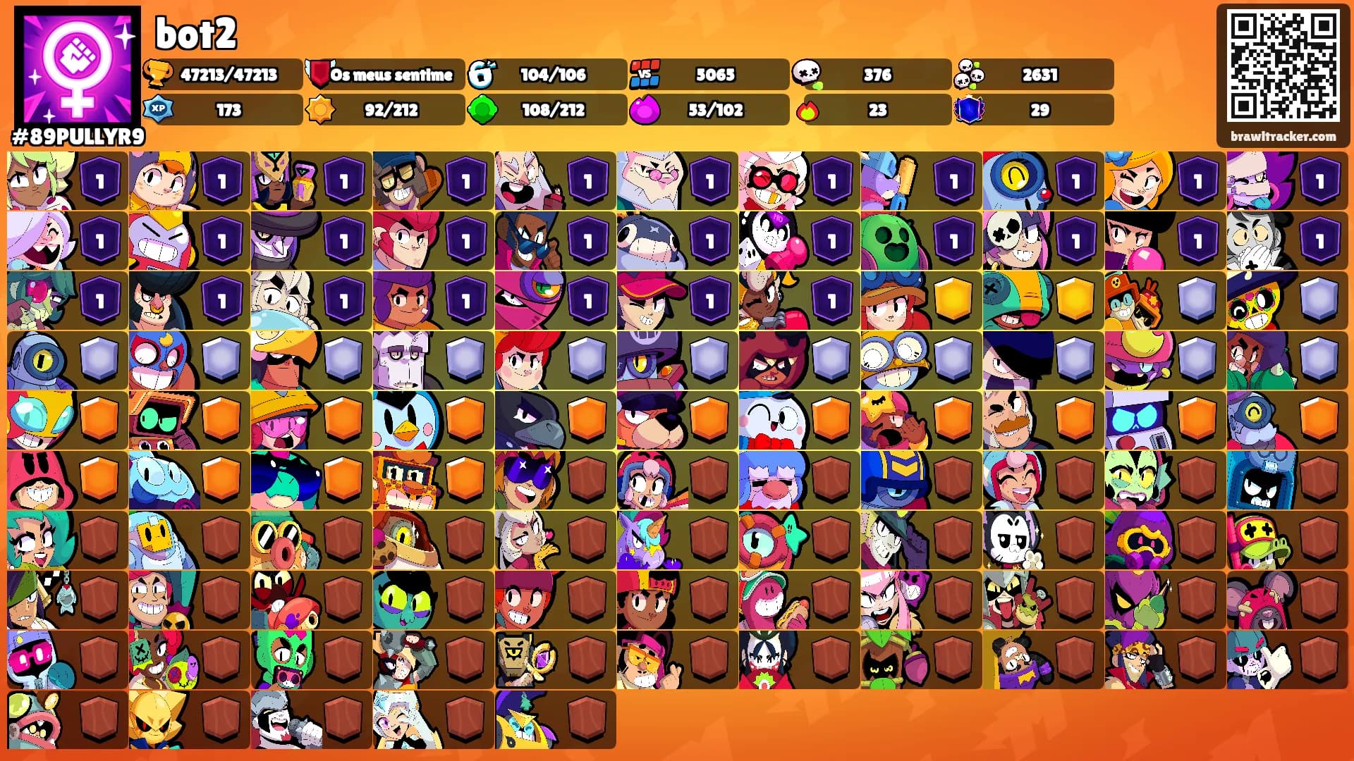 bot2's Ranks