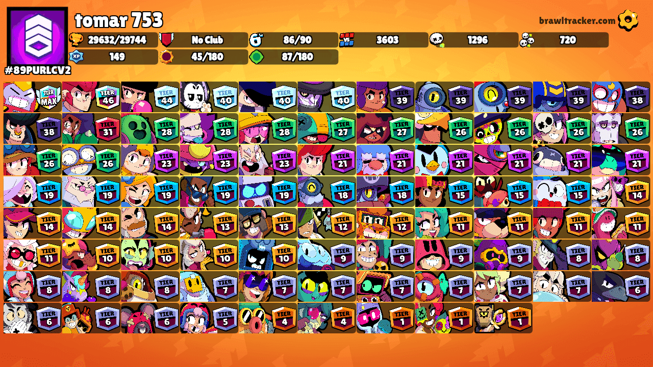 tomar 753's Ranks
