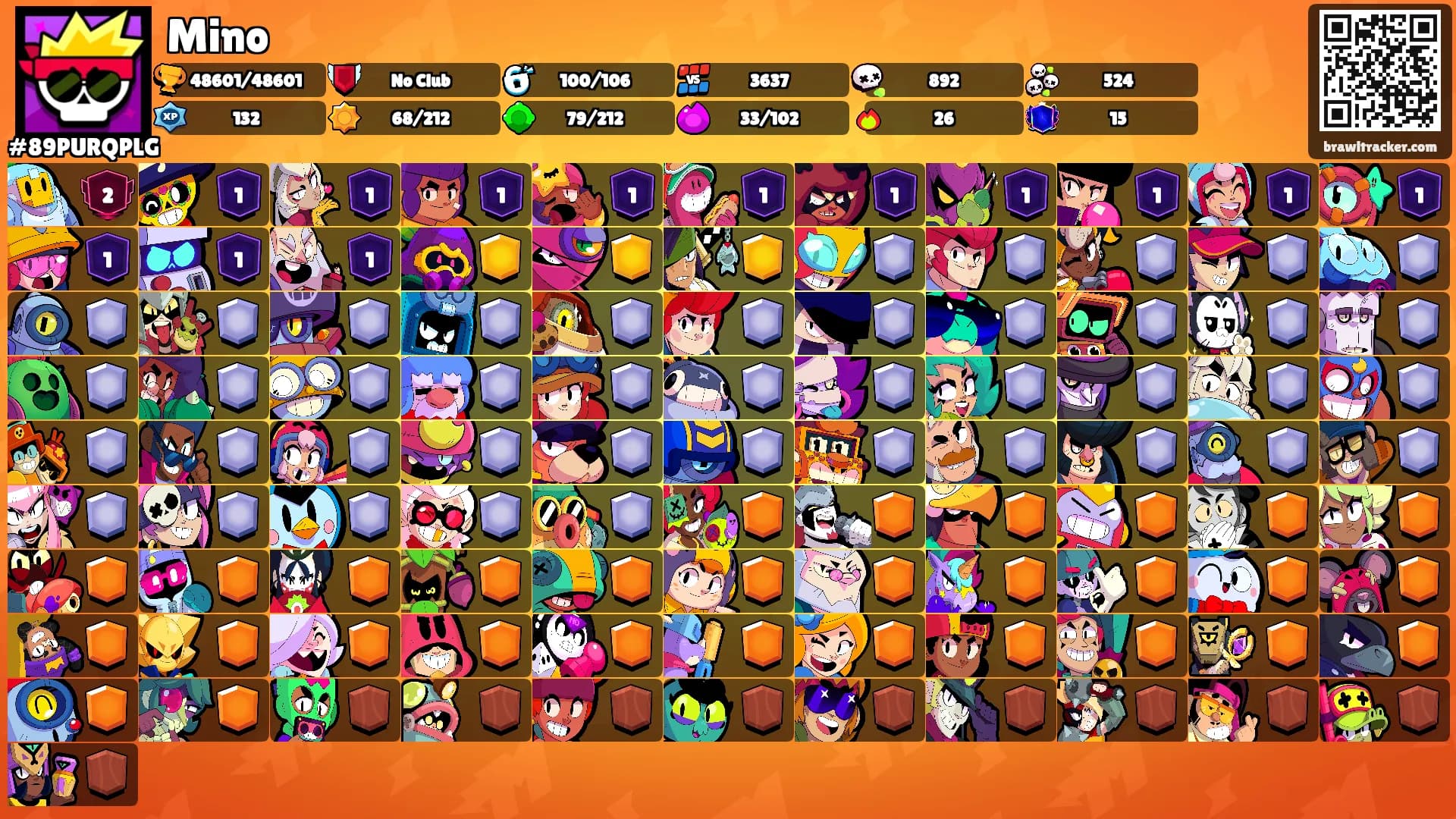 Mino's Ranks
