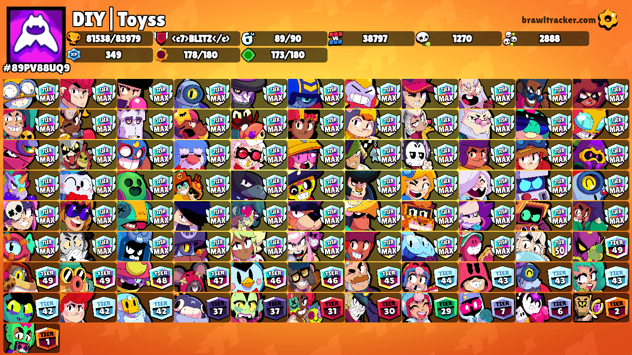 Toys's Ranks