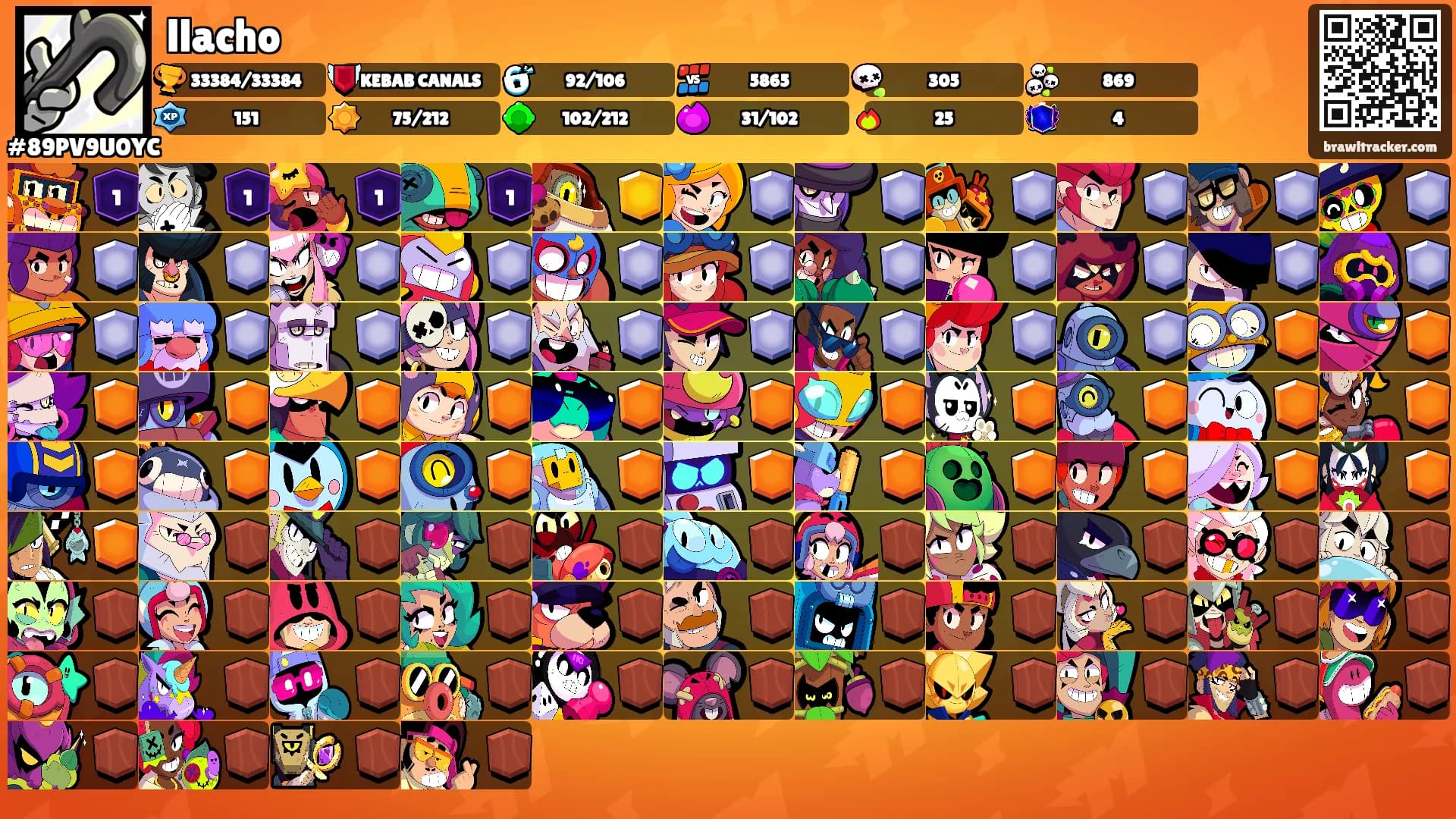 llacho's Ranks