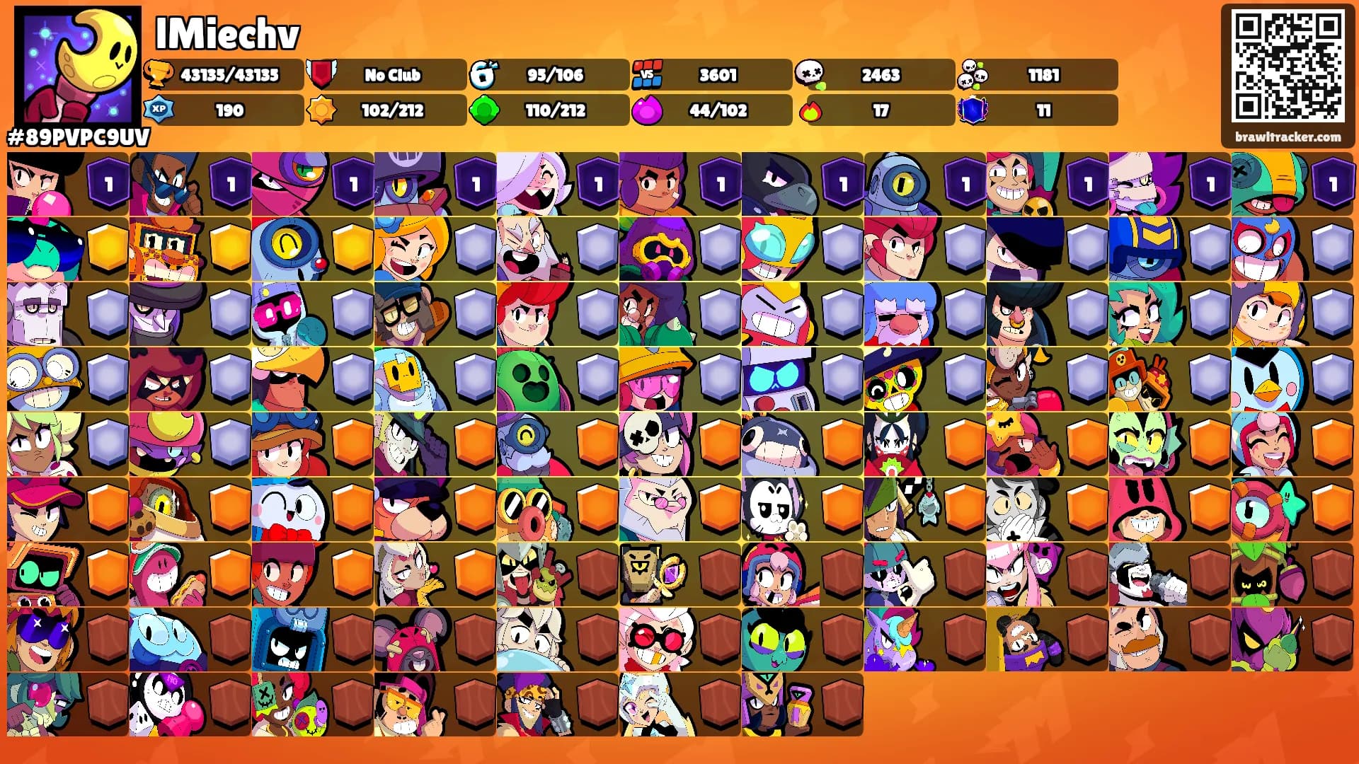 lMiechv's Ranks