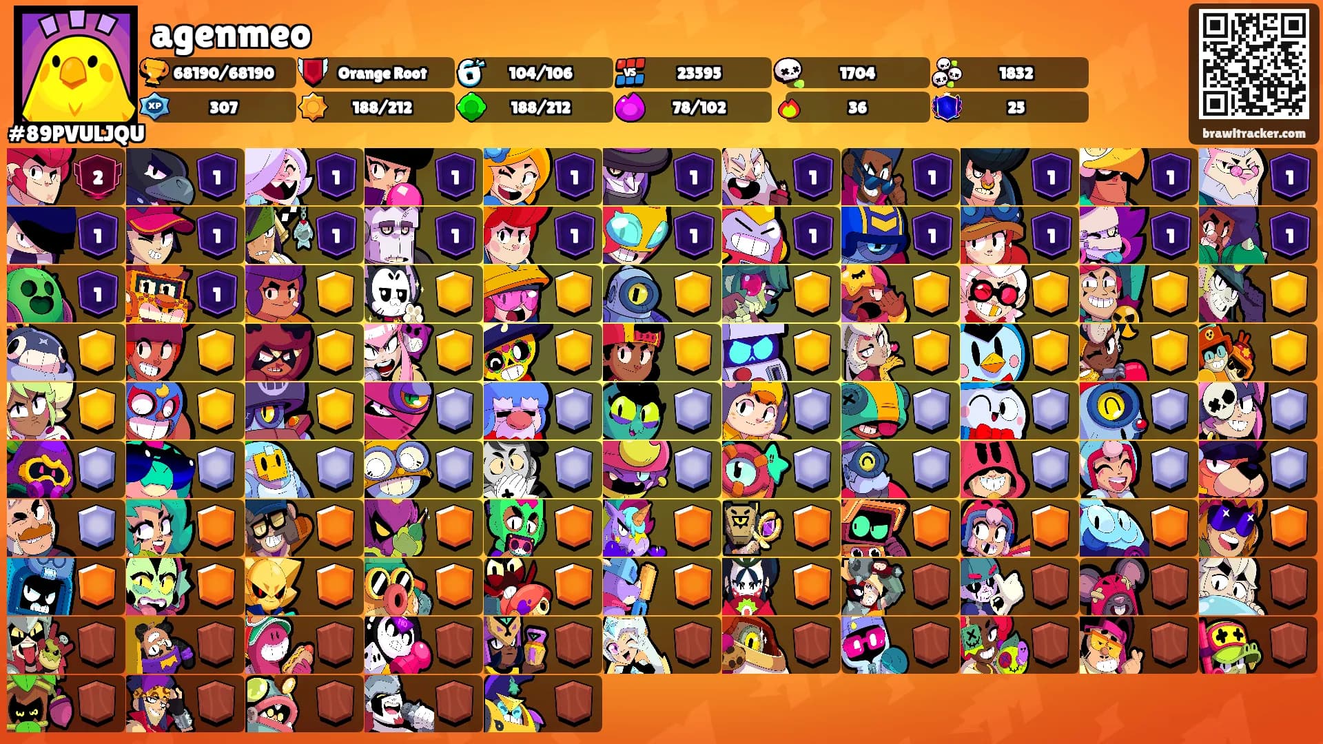 agenmeo's Ranks