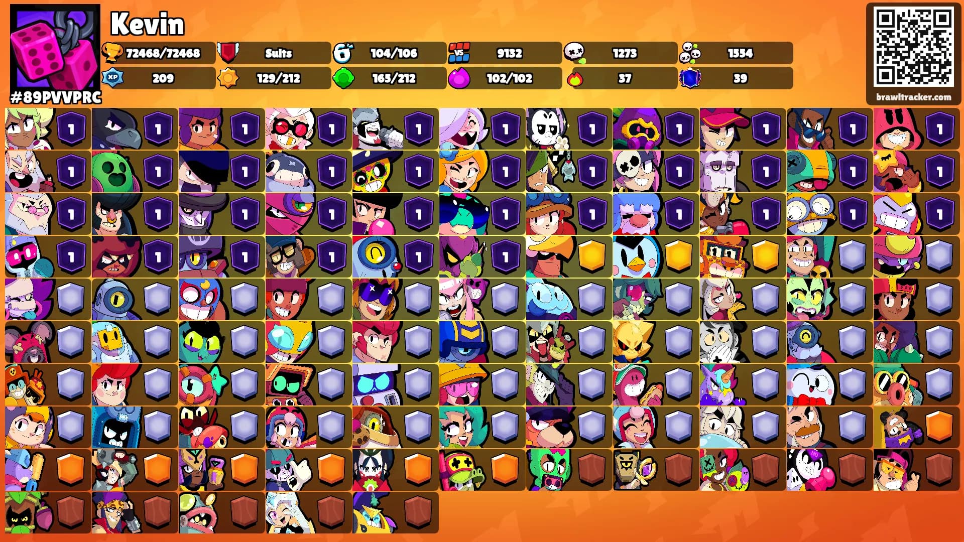 Kevin's Ranks