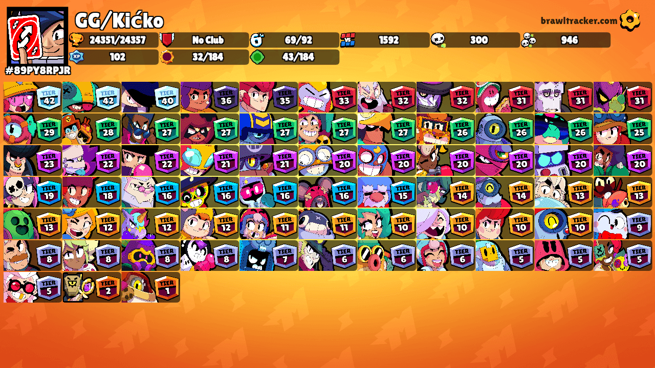 GG/Kićko's Ranks