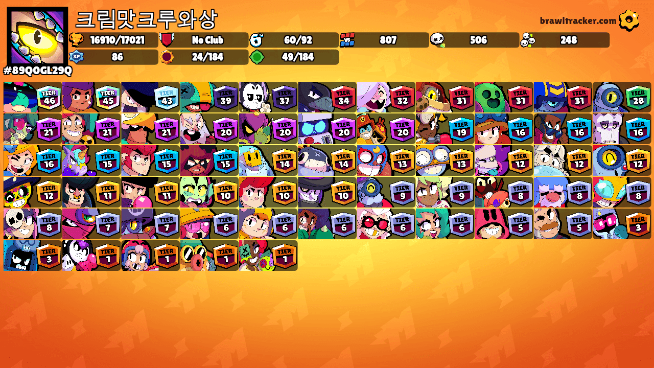 크림맛크루와상's Ranks