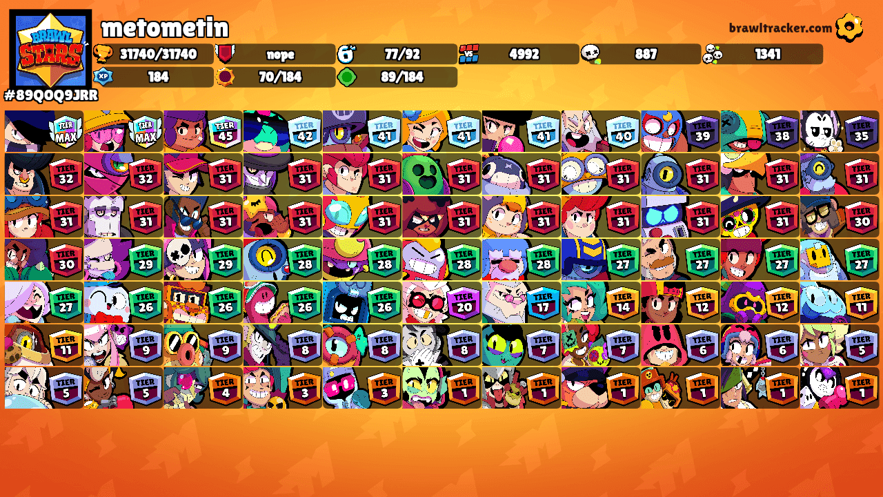 metometin's Ranks