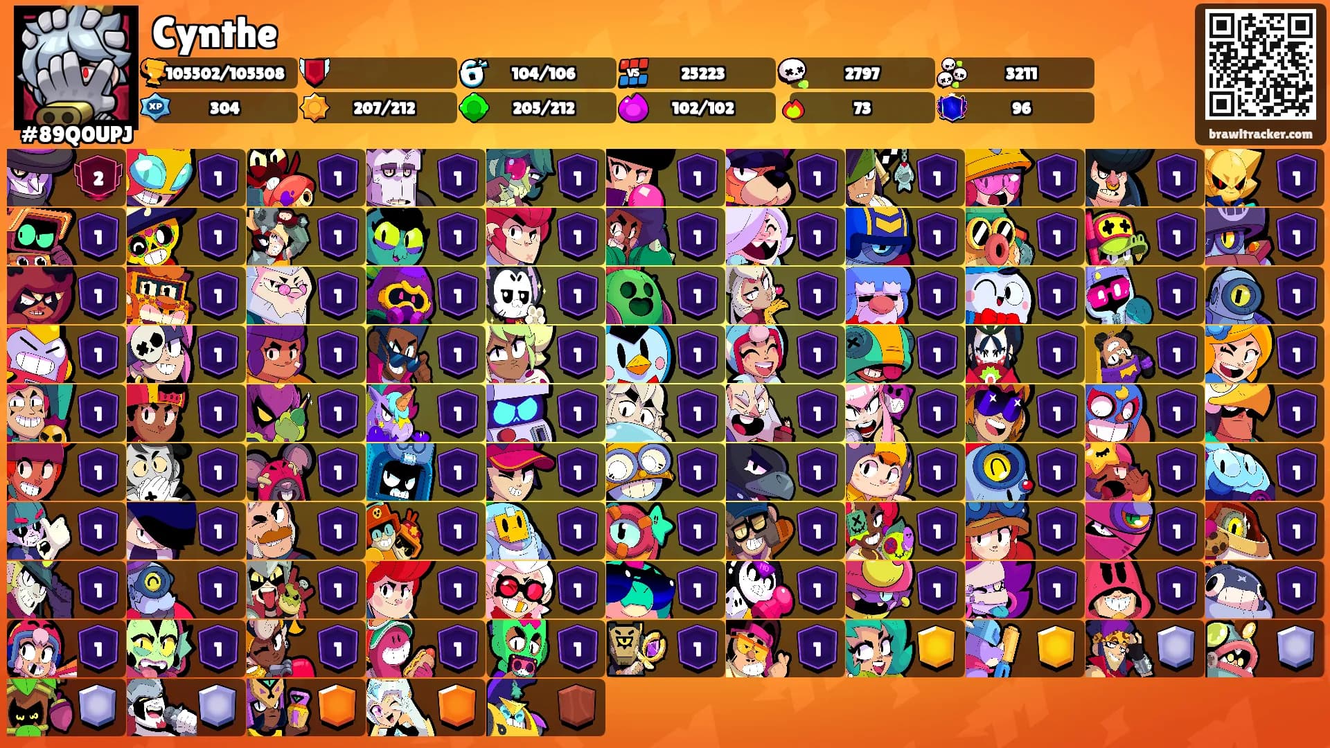 Cynthe's Ranks