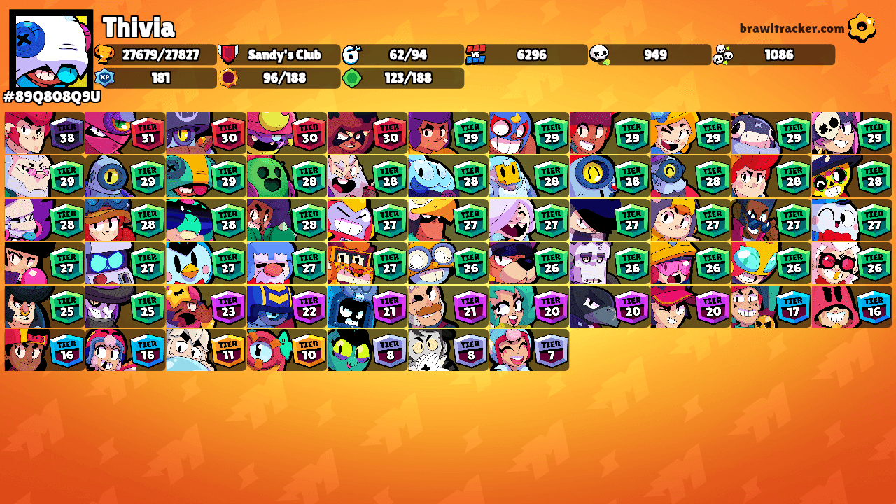 Thivia's Ranks