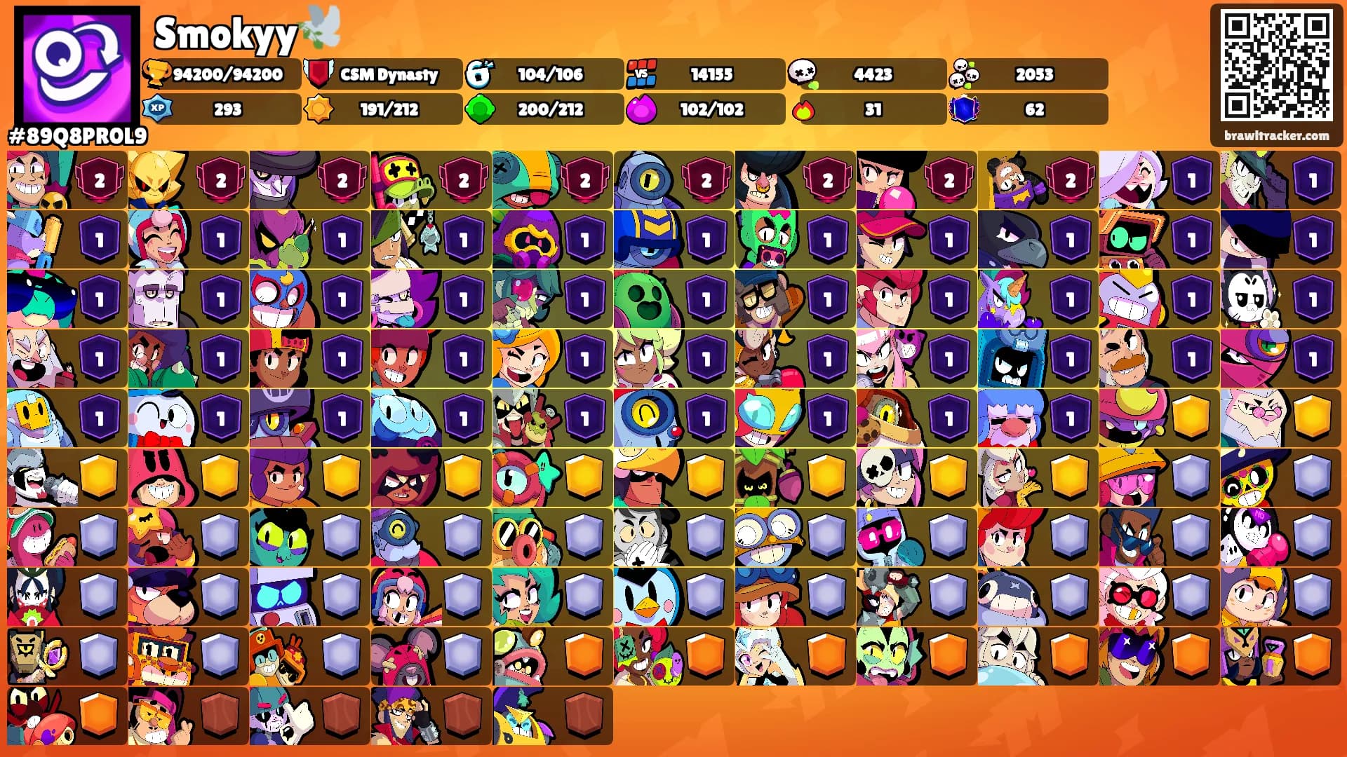 Smokyy🕊️'s Ranks