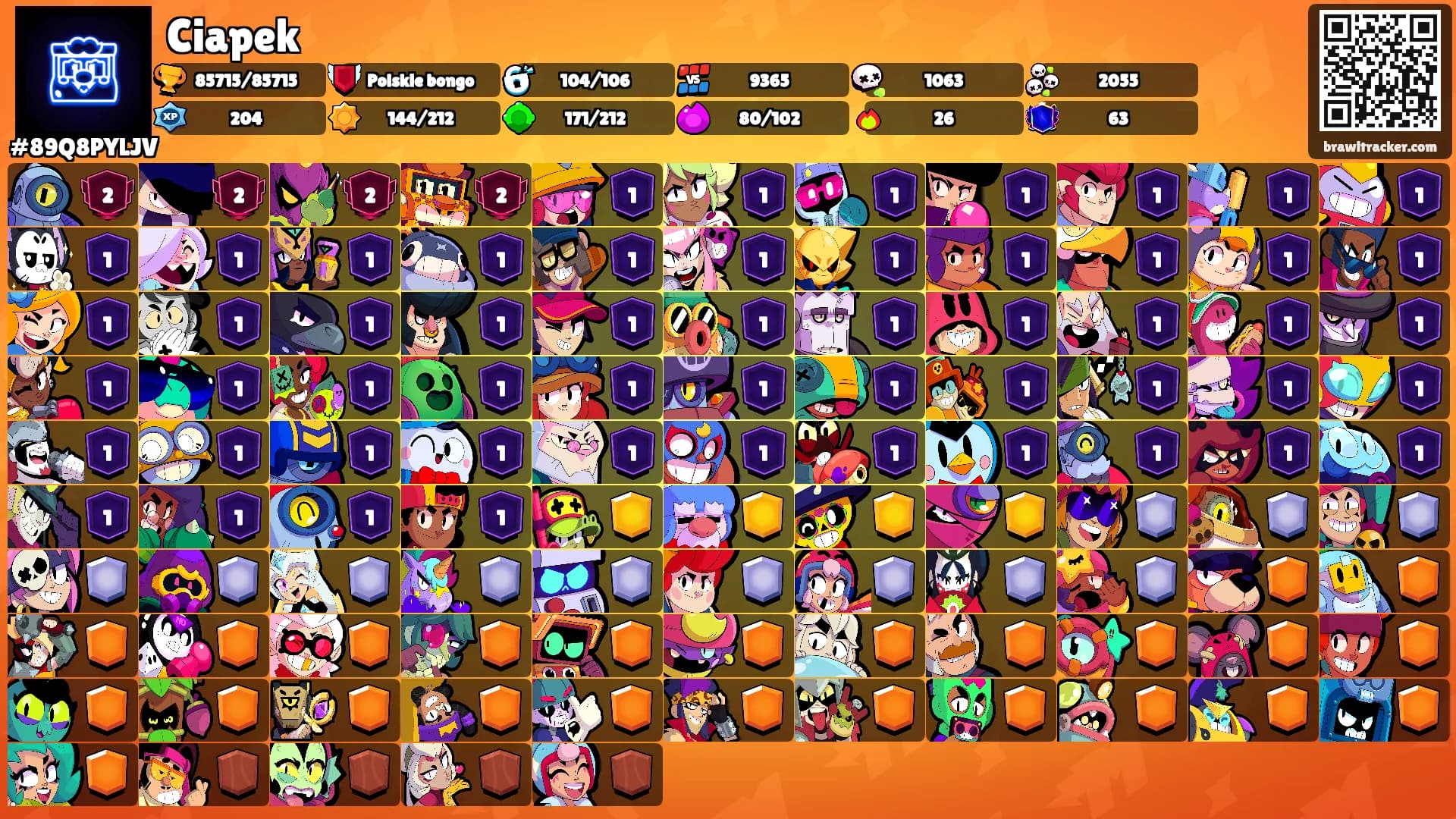 Ciapek's Ranks