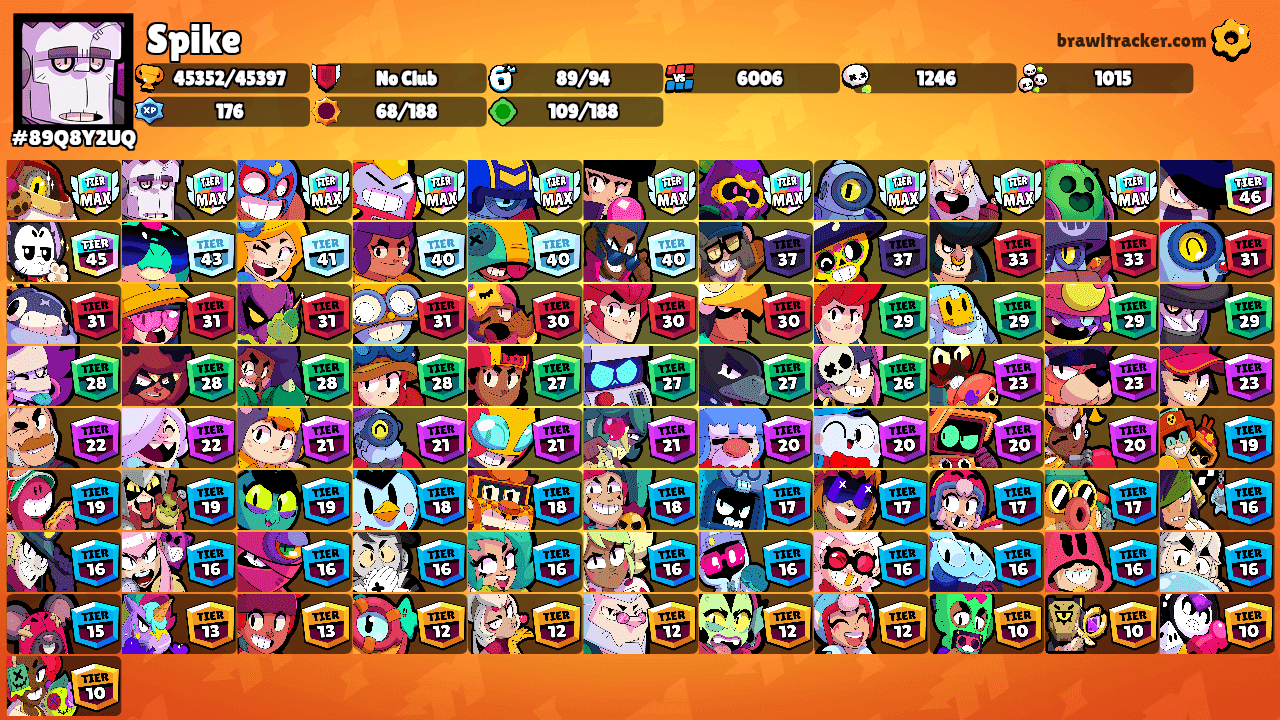 Spike's Ranks