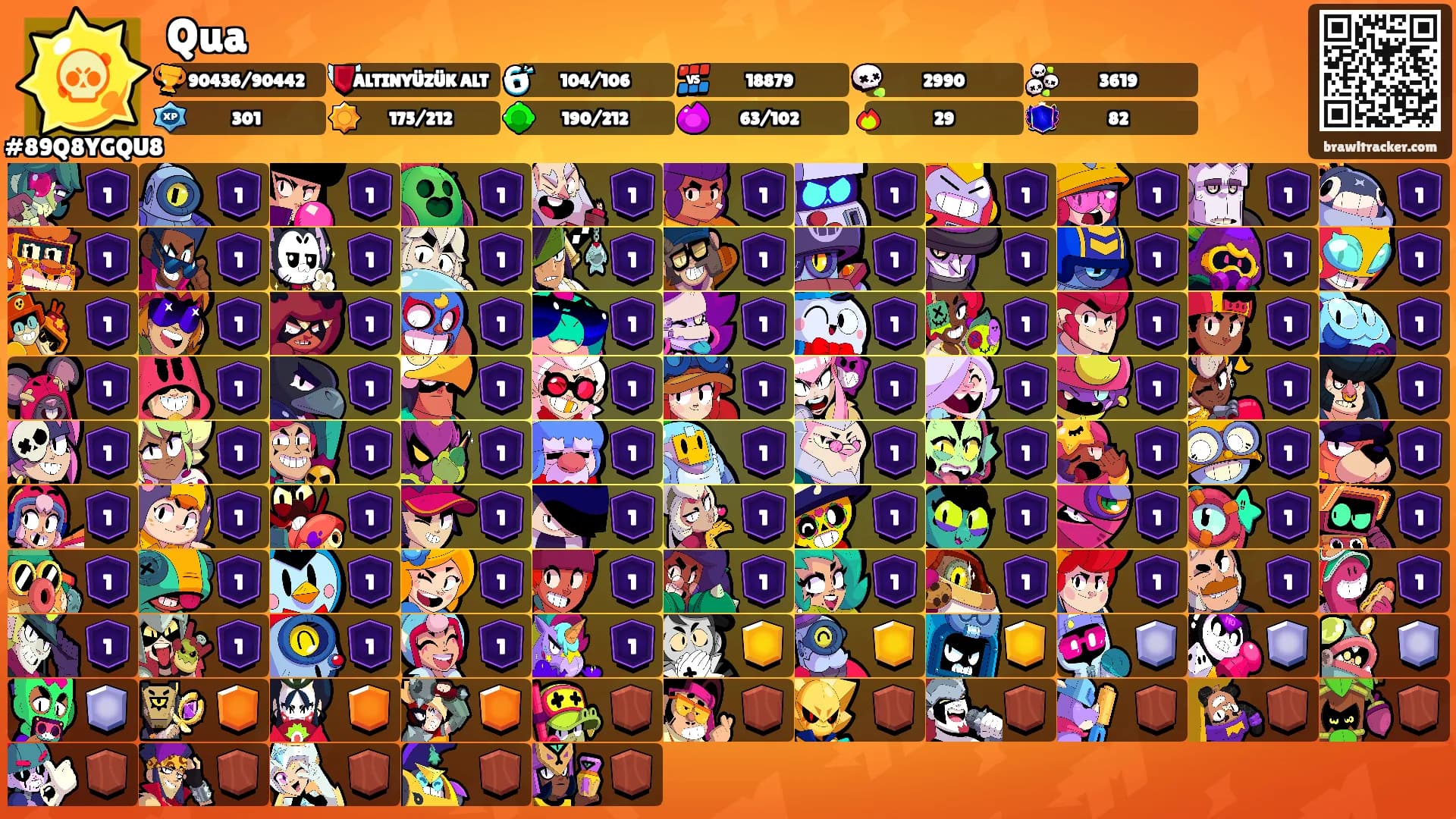 Qua's Ranks