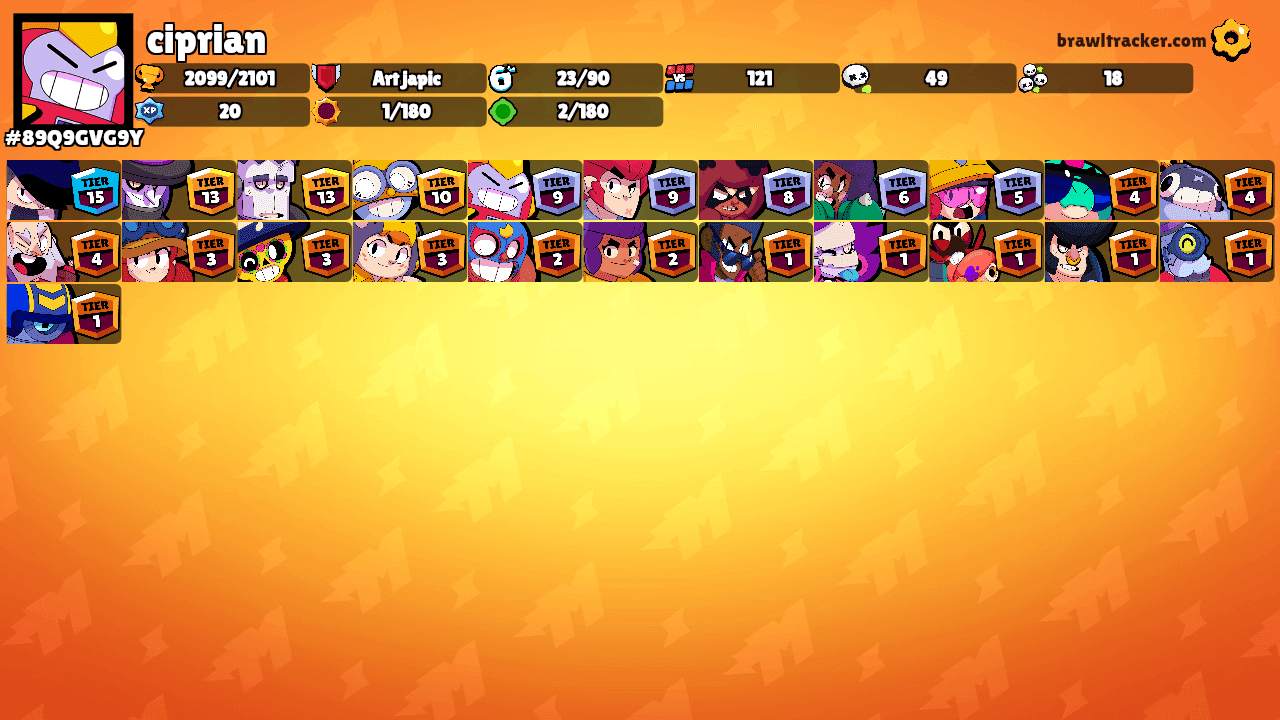 ciprian's Ranks