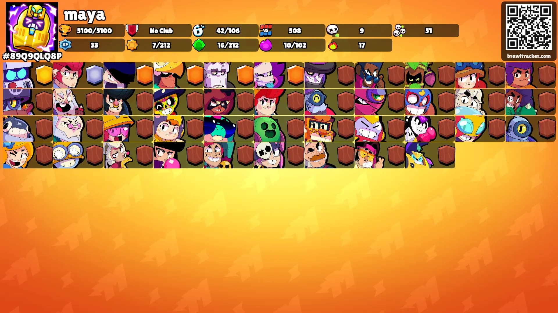 maya's Ranks