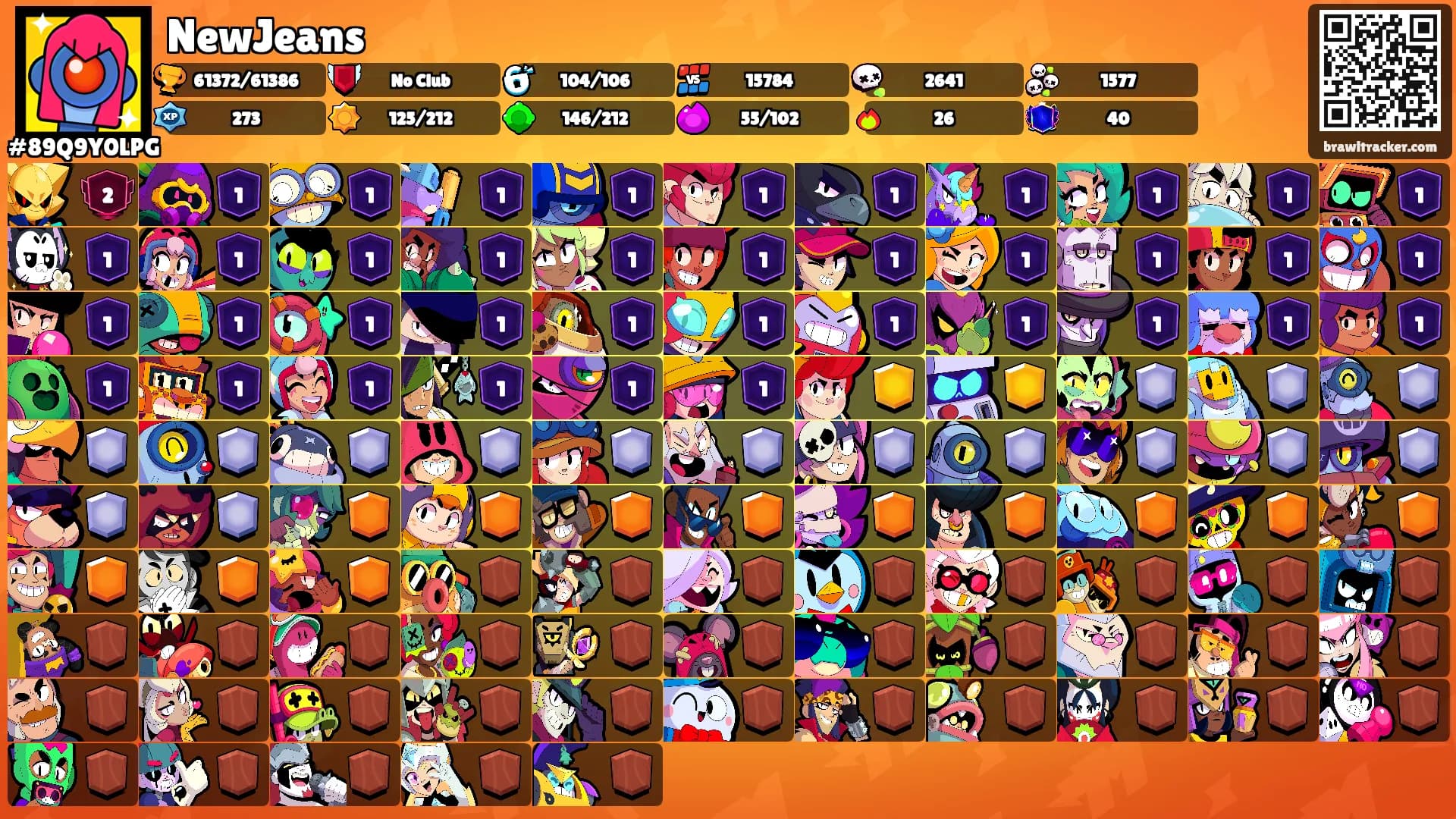 NewJeans's Ranks
