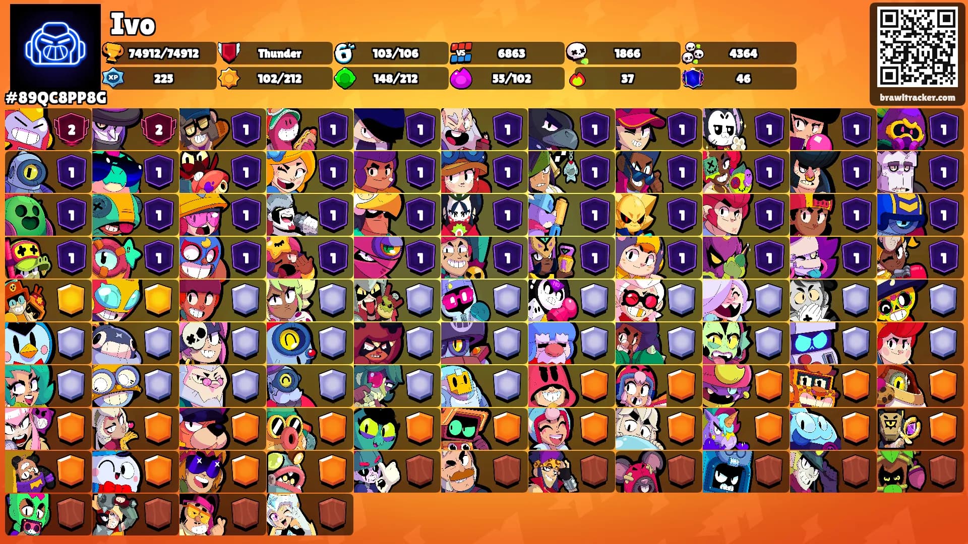 Ivo's Ranks