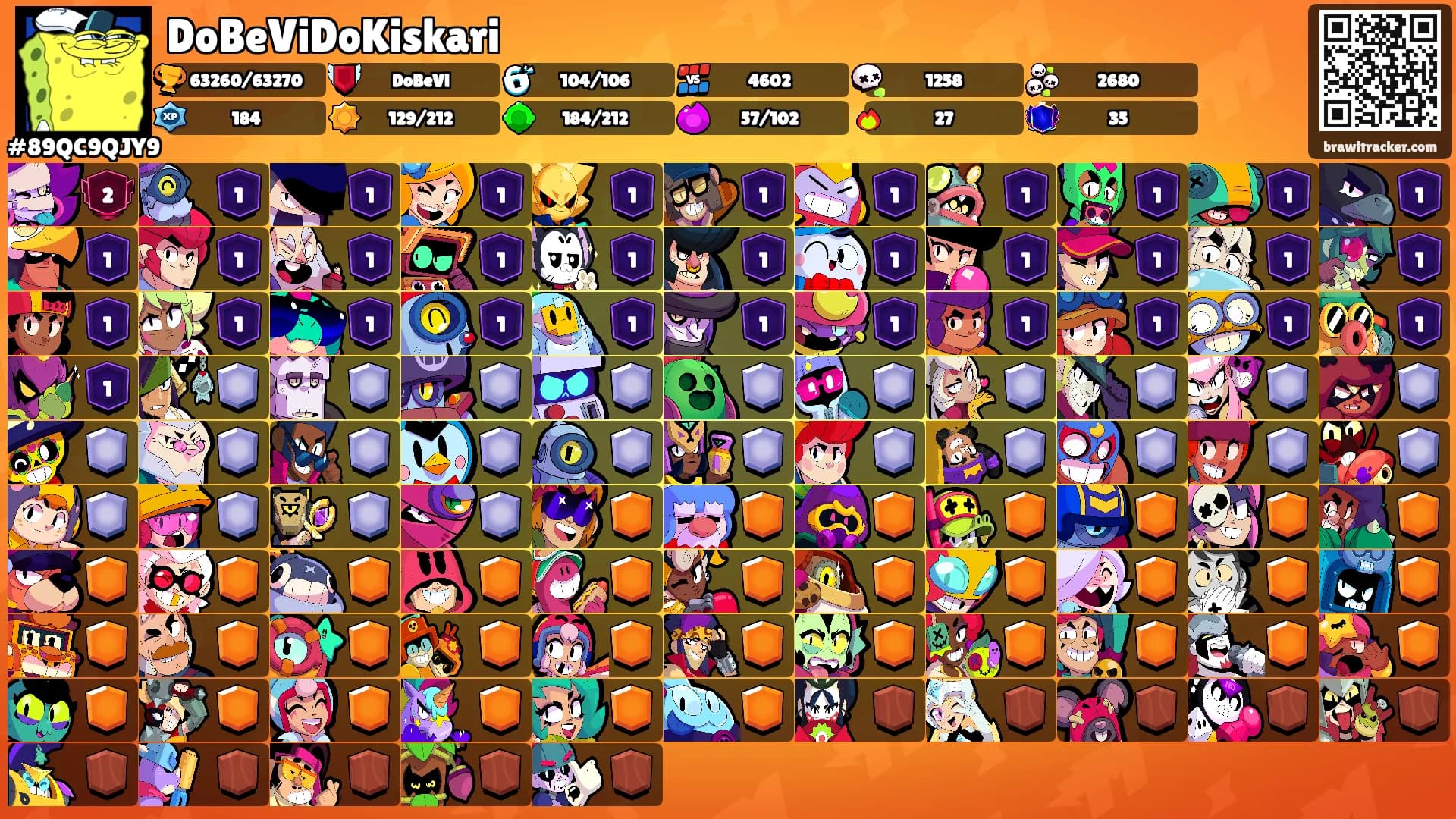 DoBeViDoKiskari's Ranks