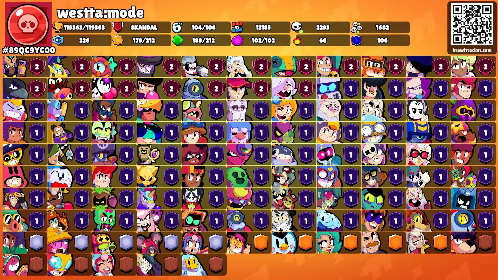 westta:mode's Ranks
