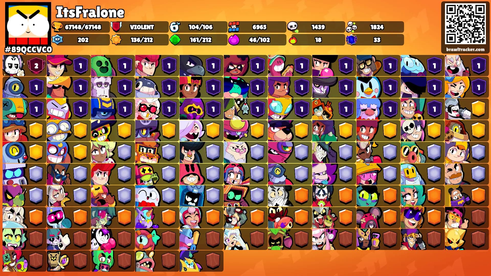 ItsFralone's Ranks