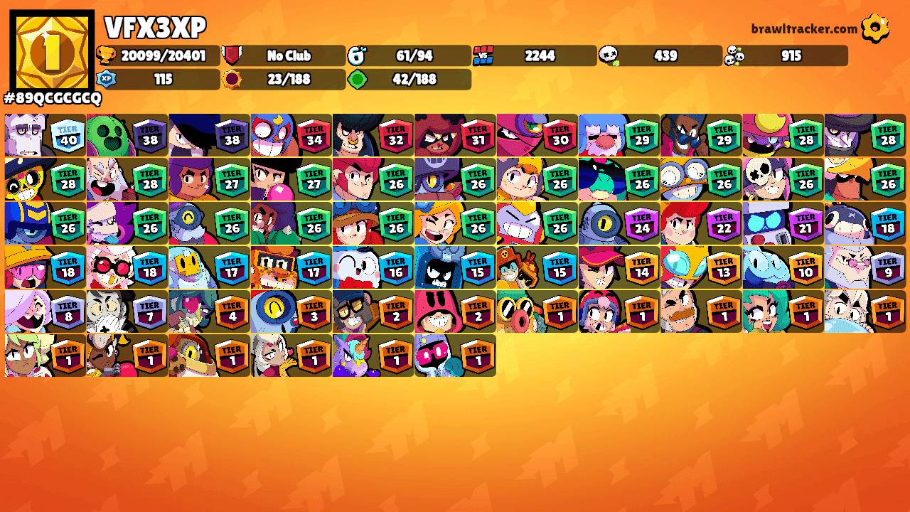 VFX3XP's Ranks