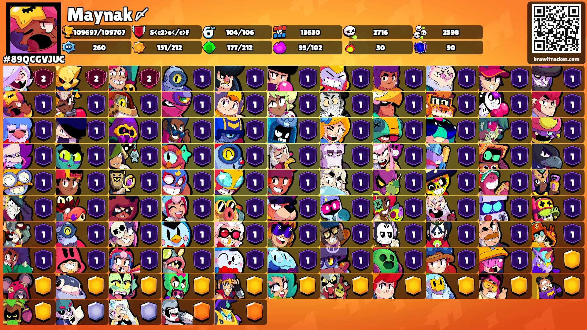 Maynak〆's Ranks