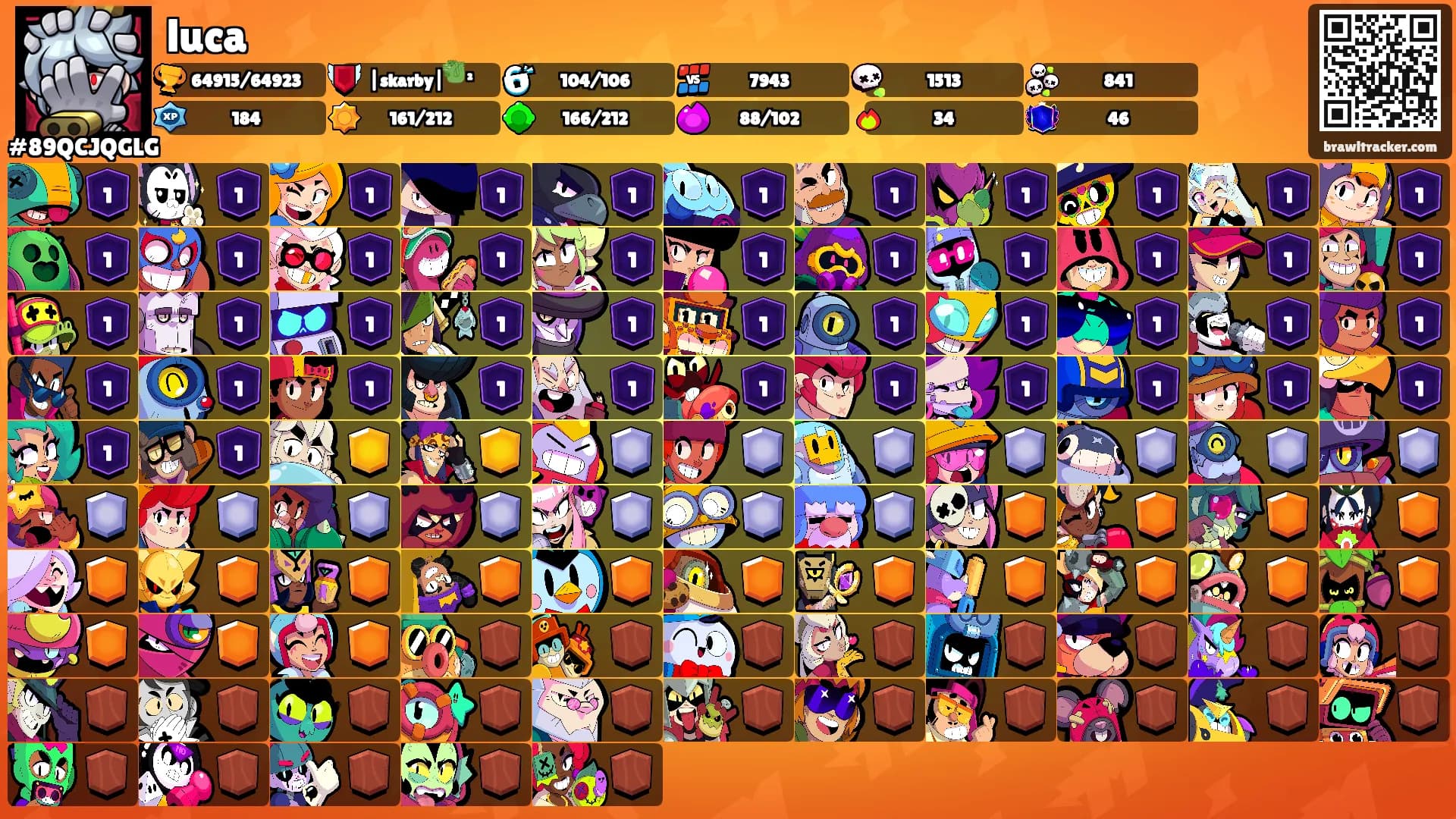 luca's Ranks