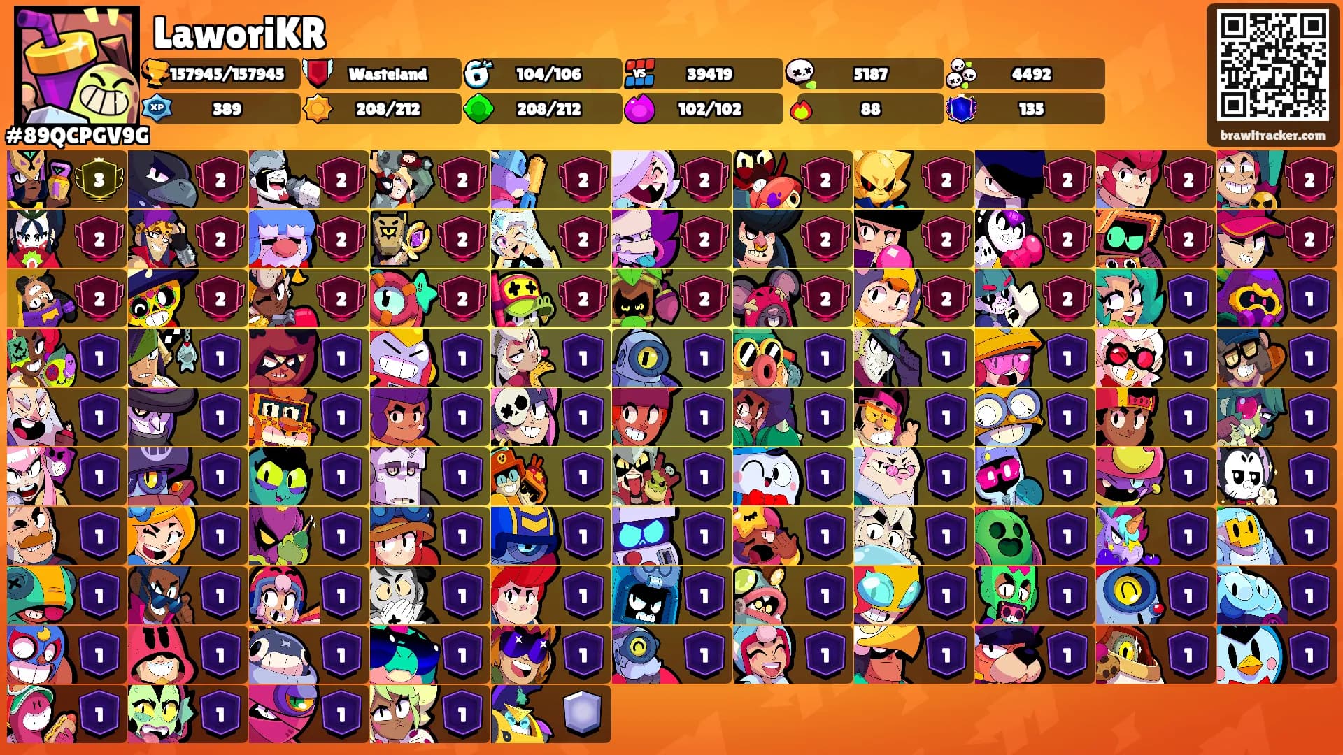 LaworiKR's Ranks