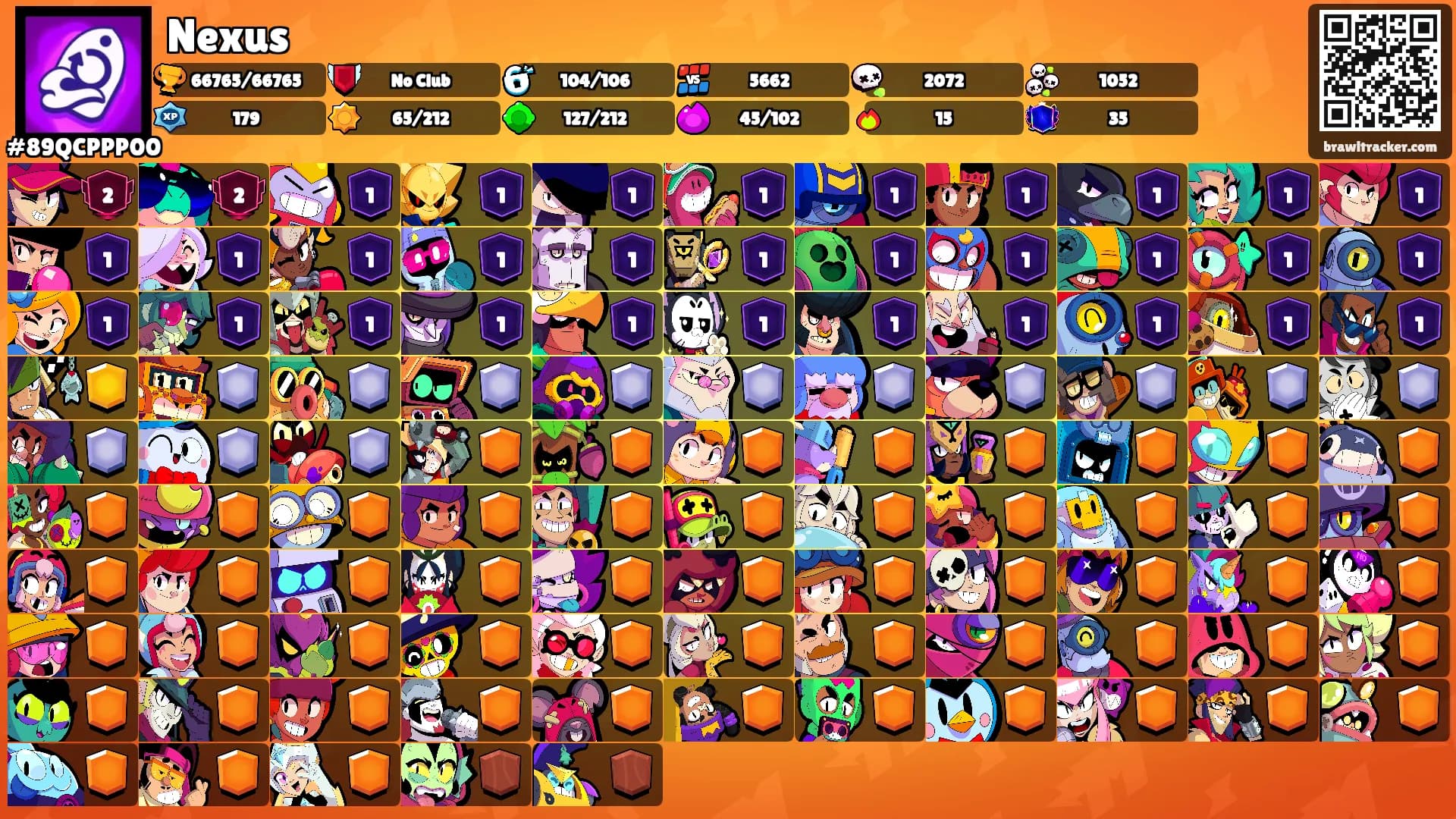 Nexus's Ranks