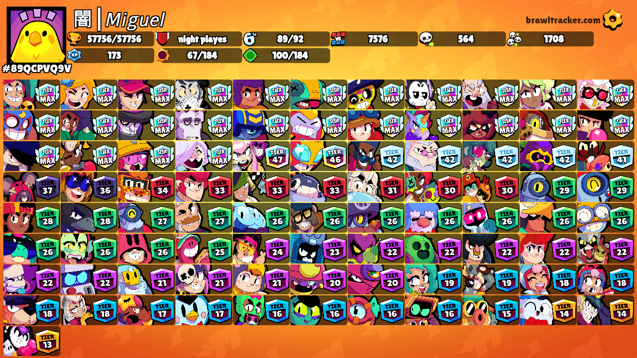 闇|𝘔𝘪𝘨𝘶𝘦𝘭's Ranks