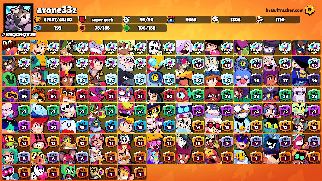 arone33z's Ranks