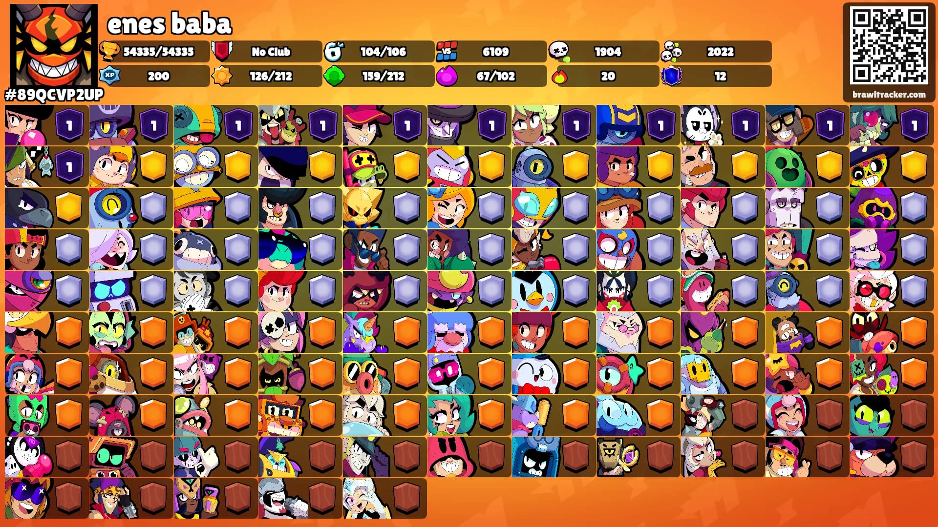 enes baba's Ranks
