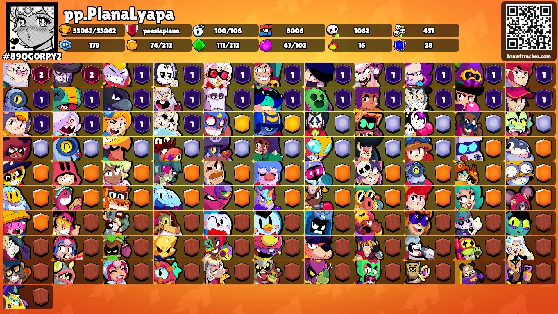 pp.PlanaLyapa's Ranks