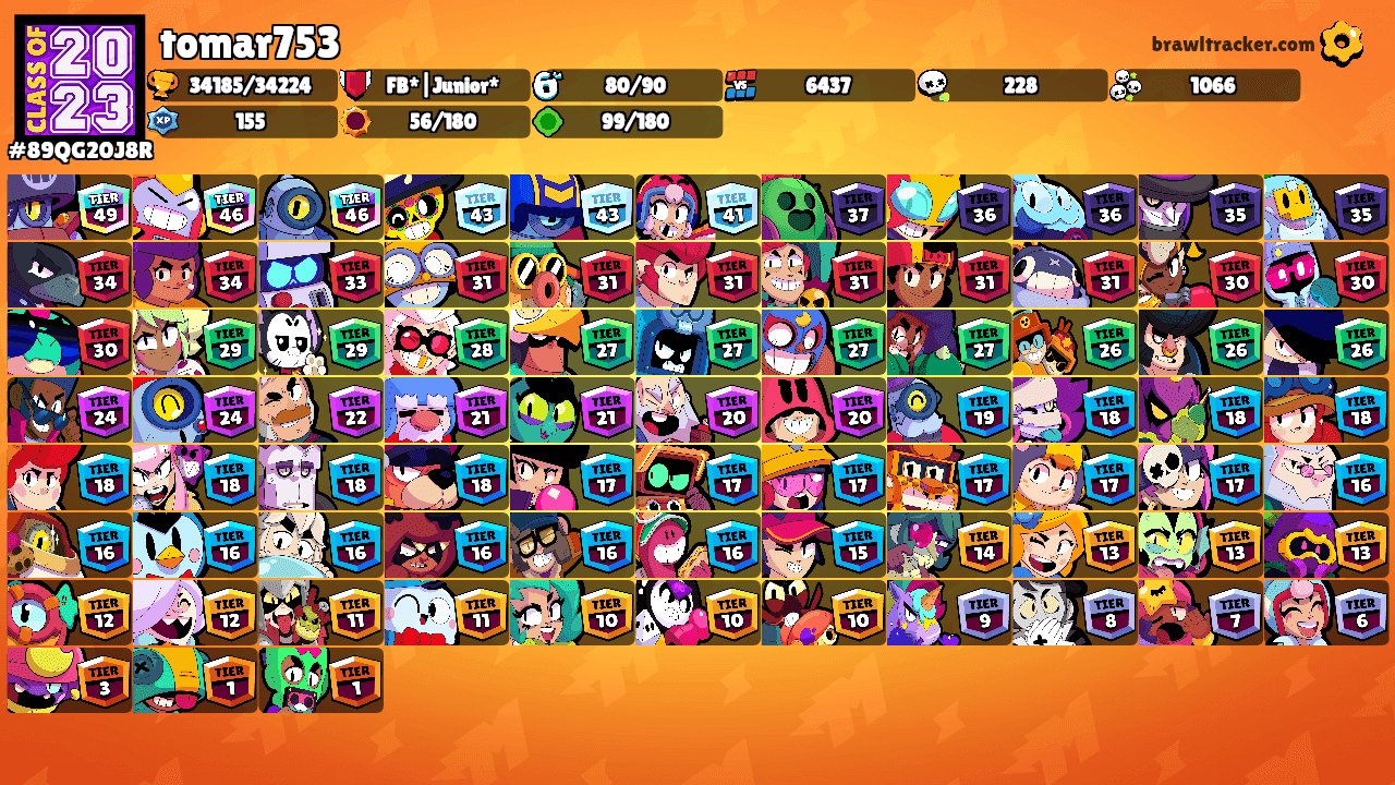 tomar753's Ranks