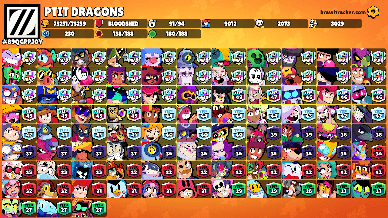 PTIT DRAGONS's Ranks