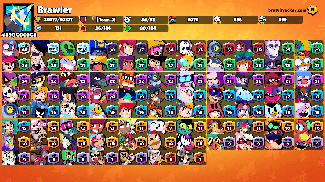 Brawler's Ranks