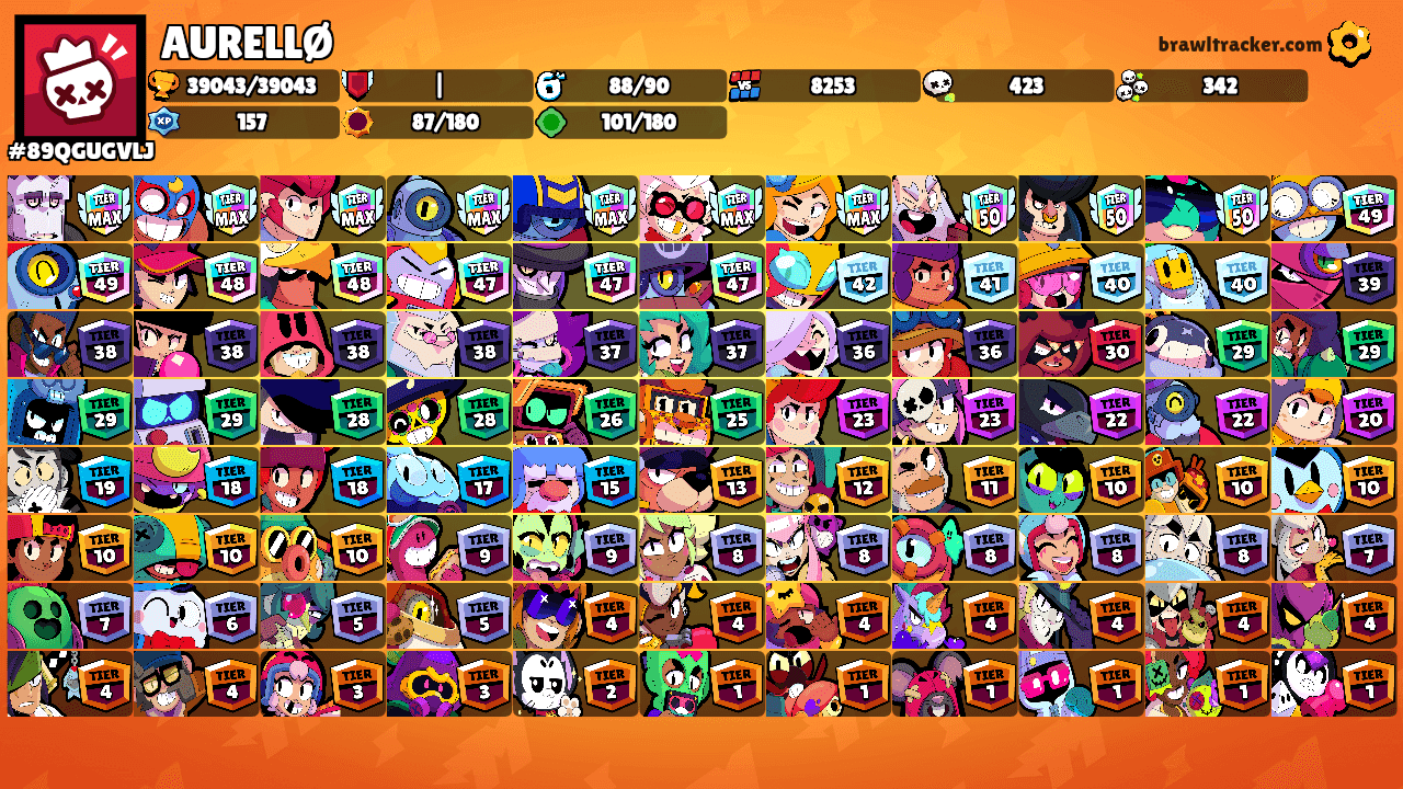 AURELLØ's Ranks