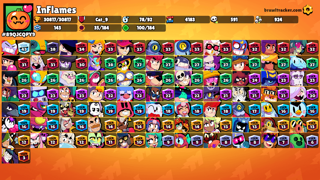 InFlames's Ranks