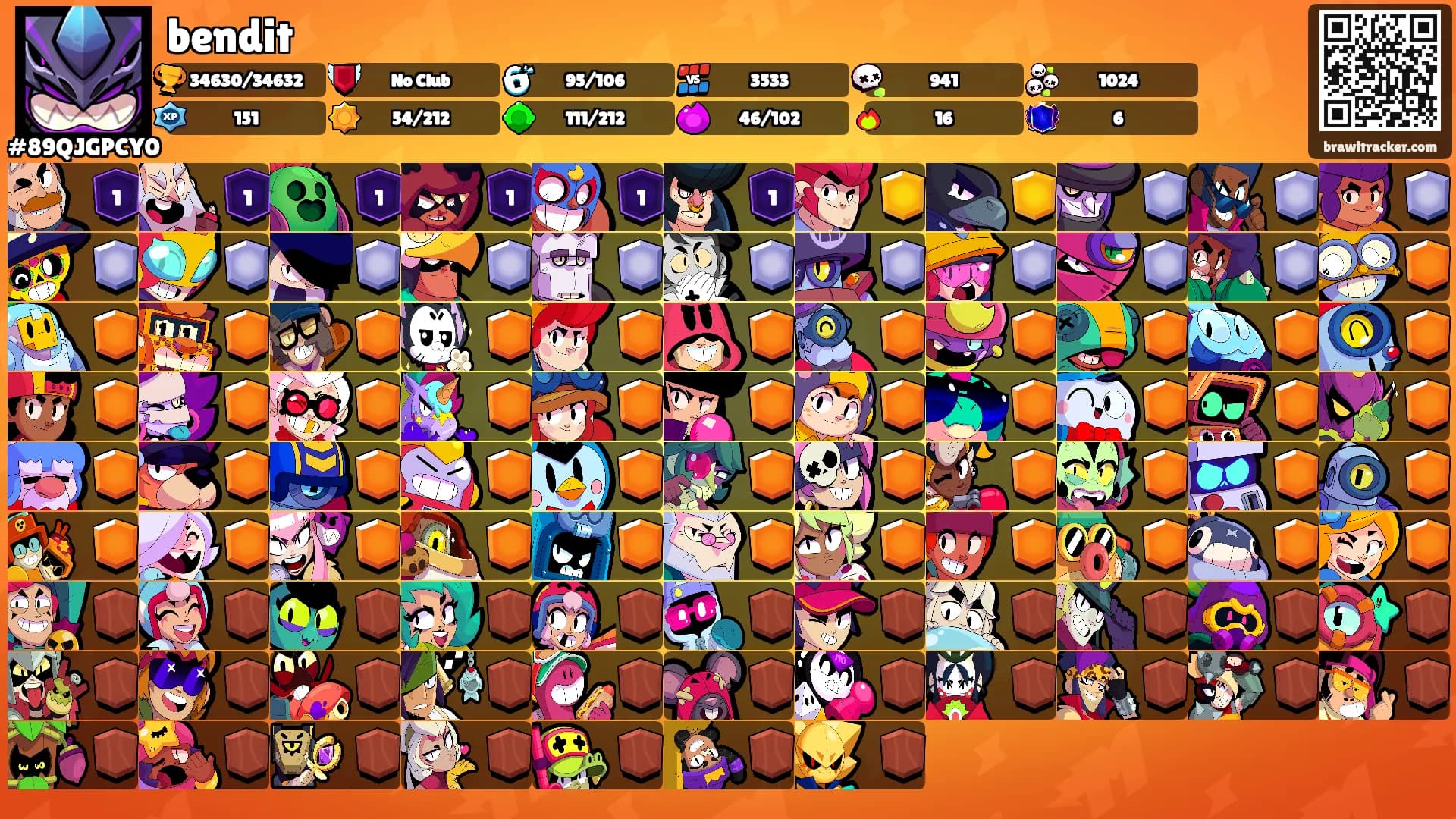 bendit's Ranks