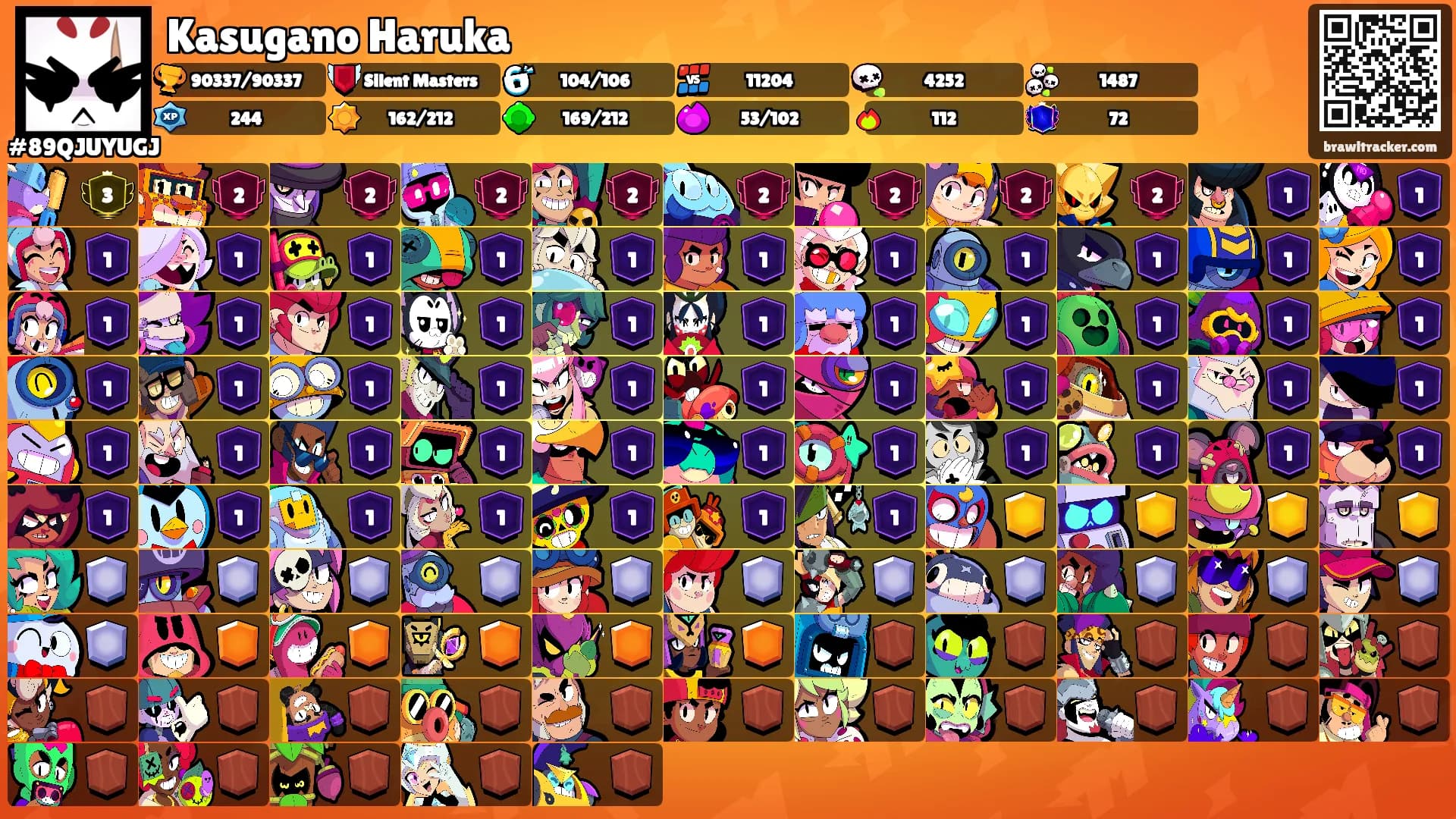 Kasugano Haruka's Ranks