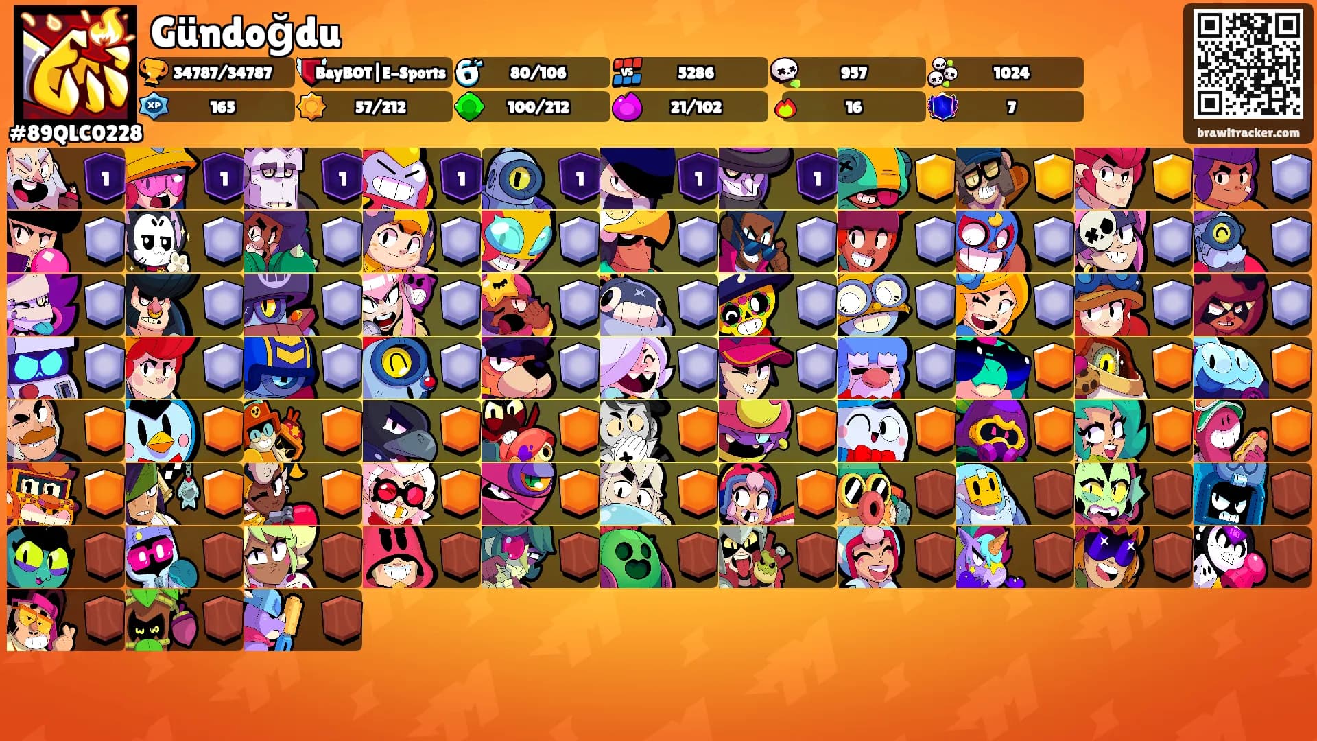 Gündoğdu's Ranks