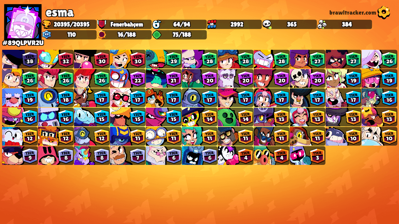esma's Ranks