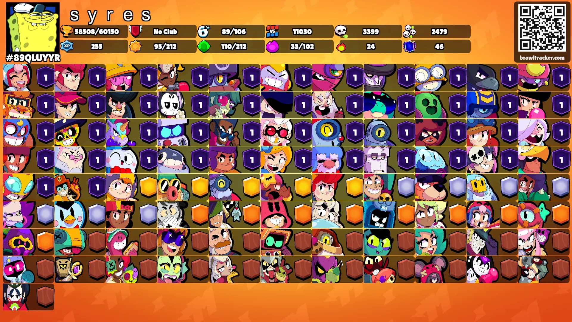 ｓｙｒｅｓ's Ranks
